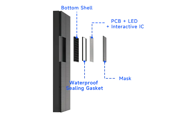 LED Floor Display GT Series-Interactive Solutions